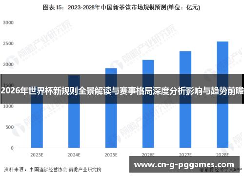 2026年世界杯新规则全景解读与赛事格局深度分析影响与趋势前瞻