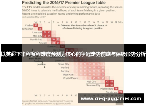 以英超下半程赛程难度预测为核心的争冠走势前瞻与保级形势分析