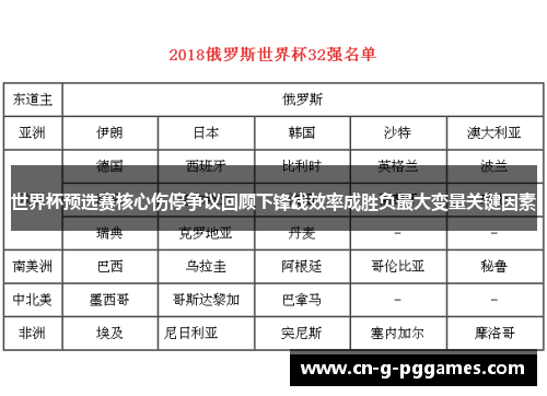 世界杯预选赛核心伤停争议回顾下锋线效率成胜负最大变量关键因素