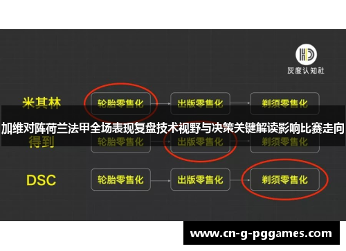 加维对阵荷兰法甲全场表现复盘技术视野与决策关键解读影响比赛走向
