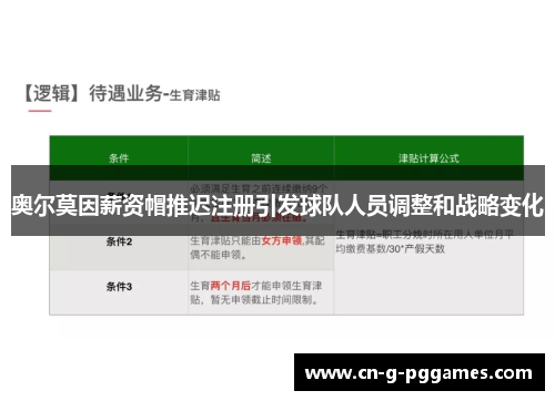 奥尔莫因薪资帽推迟注册引发球队人员调整和战略变化