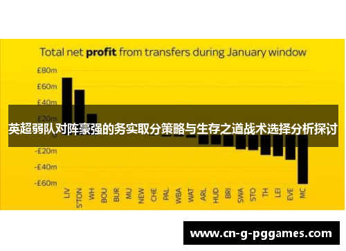 英超弱队对阵豪强的务实取分策略与生存之道战术选择分析探讨